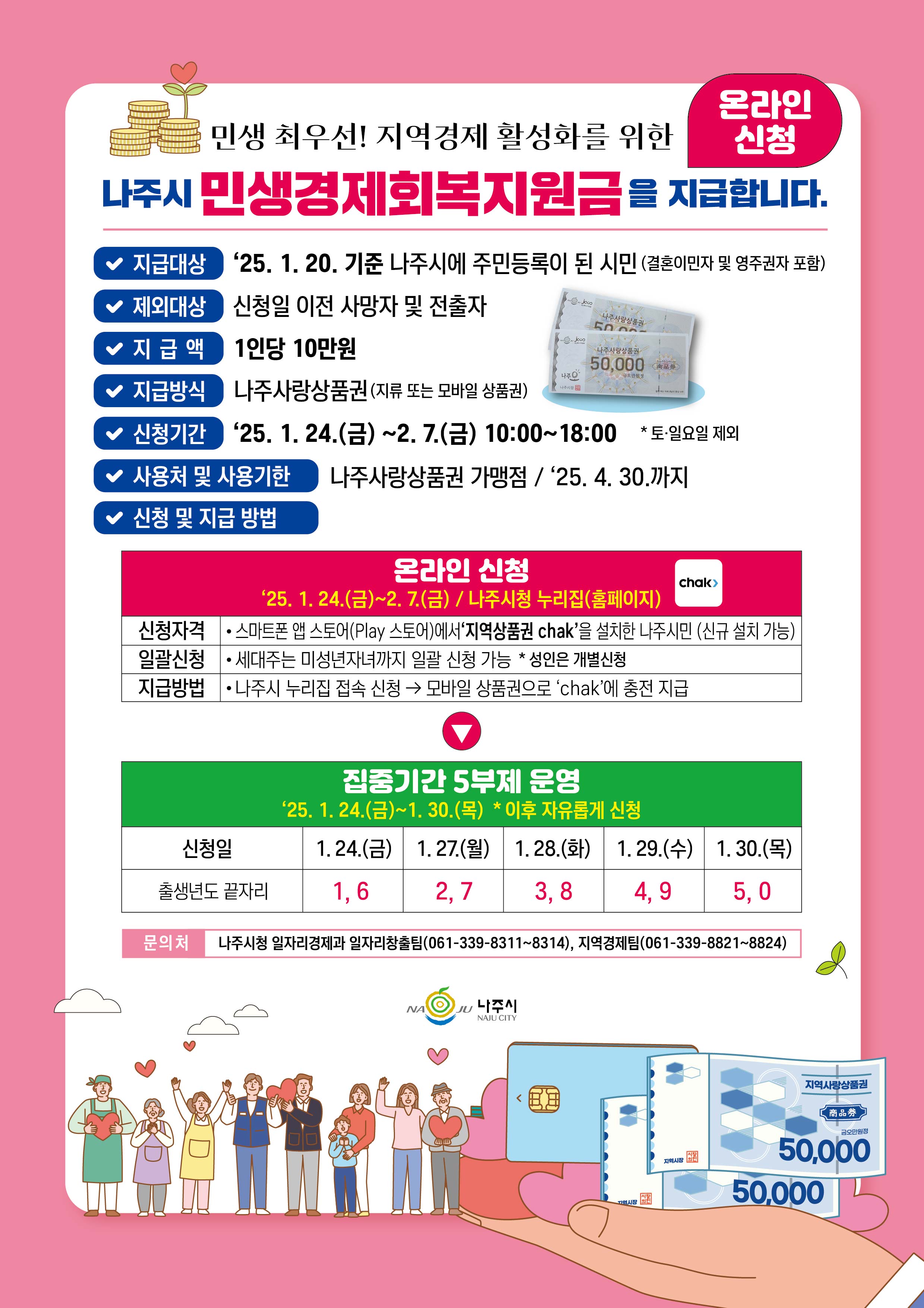 나주시 민생경제회복지원금