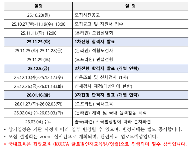봉사단 모집선발 상세 일정표