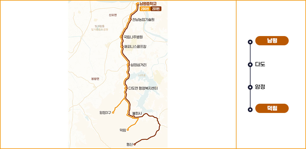 200번 노선도  나주터미널-나주역-영산포터미널-왕곡-공산-동강-몽송-봉추 표시된 지도 이미지이며 옆에 나주터미널-나주역-영산포터미널-왕곡-공산-동강-몽송-봉추 간략한 순서 표시