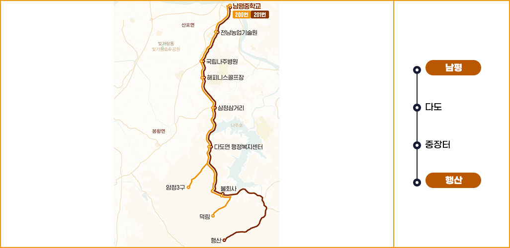 201번 노선도  나주터미널-나주역-영산포터미널-왕곡-공산-동강-몽송-봉추 표시된 지도 이미지이며 옆에 나주터미널-나주역-영산포터미널-왕곡-공산-동강-몽송-봉추 간략한 순서 표시