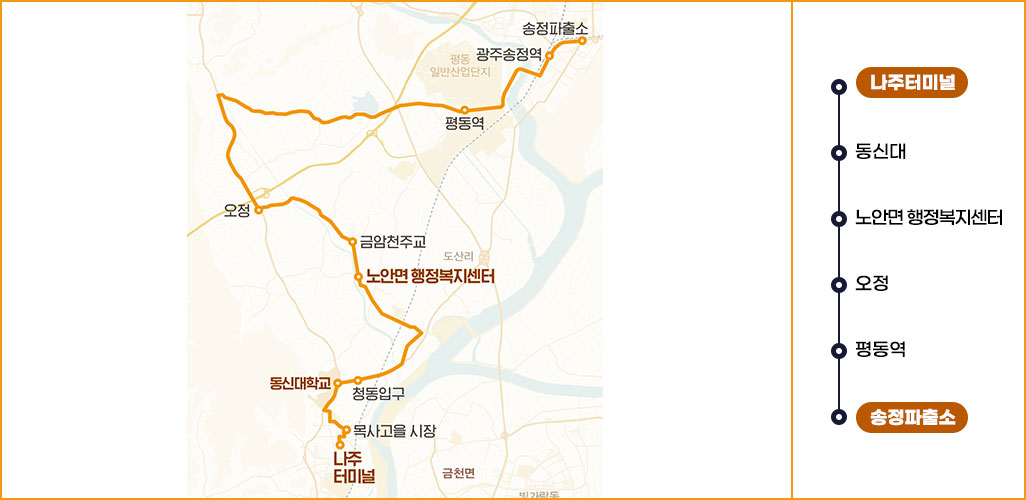 601번 노선도  나주터미널-나주역-영산포터미널-왕곡-공산-동강-몽송-봉추 표시된 지도 이미지이며 옆에 나주터미널-나주역-영산포터미널-왕곡-공산-동강-몽송-봉추 간략한 순서 표시