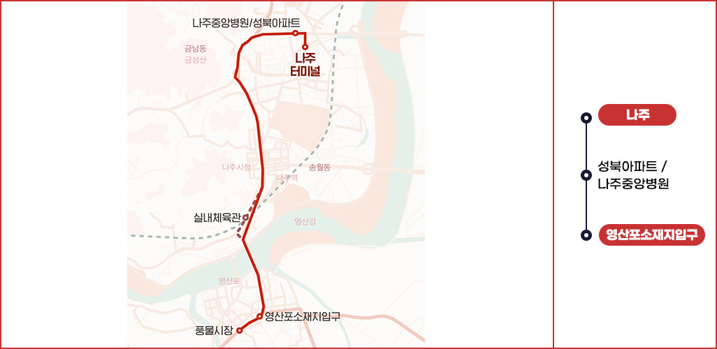 마을버스 31번 노선도  나주터미널-나주역-영산포터미널-왕곡-공산-동강-몽송-봉추 표시된 지도 이미지이며 옆에 나주터미널-나주역-영산포터미널-왕곡-공산-동강-몽송-봉추 간략한 순서 표시