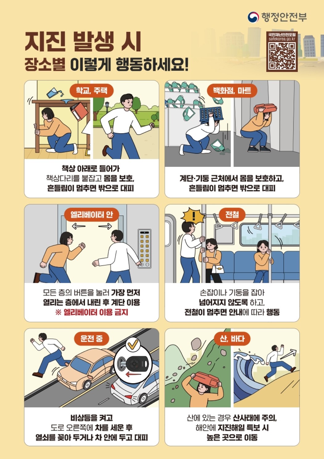 지진 발생 시 장소별 국민행동요령. 학교나 주택에서는 책상 아래로 들어가 책상 다리를 붙잡고 몸을 보호한 뒤 흔들림이 멈추면 밖으로 대피합니다. 백화점이나 마트에서는 계단과 기둥 근처에서 몸을 보호하고 흔들림이 멈추면 밖으로 대피합니다. 엘리베이터 안에서는 모든 층의 버튼을 눌러 가장 먼저 열리는 층에서 내린 뒤 계단을 이용하며 엘리베이터는 이용하지 않습니다. 전철에서는 손잡이나 기둥을 잡아 넘어지지 않도록 하고 전철이 멈추면 안내에 따라 행동합니다. 운전 중에는 비상등을 켜고 도로 오른쪽에 차를 세운 뒤 열쇠를 꽂아 두거나 차 안에 두고 대피합니다. 산에서는 산사태에 주의하고, 해안에서 지진해일 특보가 발령되면 높은 곳으로 이동합니다. 행정안전부.