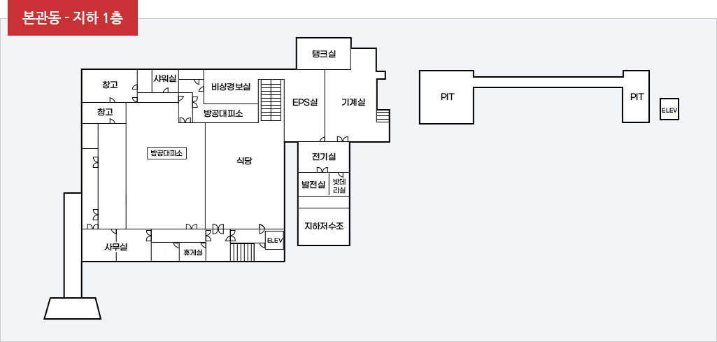 본관동 지하 1층 배치도로 왼쪽 11시방향부터 시계방향으로 창고, 샤워실, 방공대피소, 비상경보실, EPS실, 탱크실, 기계실, 전기실, 발전실, 지하저수조, 엘리베이터, 휴게실, 사무실이 있고 가운데로 방공대피소가 있으며 방공대피소 오른쪽으로 식당이 위치해 있다. 별도로 PIT실과 그 오른쪽에 엘리베이터가 있다.