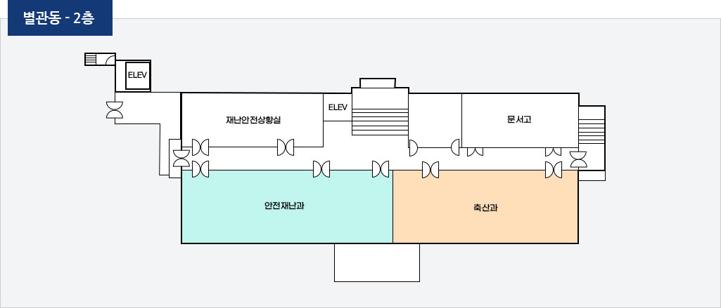 별관동 2층 배치도로 왼쪽 11시방향부터 시계방향으로 엘리베이터, 재난안전상황실, 엘리베이터, 문서고, 축산과, 안전재난과가 위치해 있다.