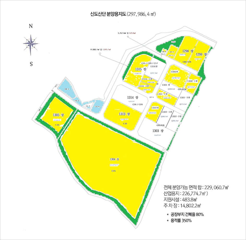 신도산단 분양용지도를 나타내며 전체 분양가능 면적합 229,060,7㎥,산업용지 226,774,7㎥,지원시설 483,8㎥,주차장 14,802,2㎥을 차지하며 전체 신도산단 분양용지는 297,956,4㎥ 이며 공장부지 건폐율은 80%, 용적율은 350%이다.