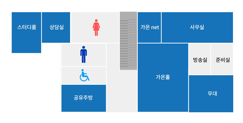 맨왼쪽부터 스터디룸, 상담실, 가온net, 사무실이 있고 왼쪽아래에는 공유주방 그옆에 가온홀, 방송실, 준비실 아래에 무대공연장 배치되어있습니다.