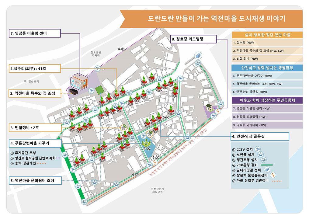 영강동 도시재생산업 종합구상이미지