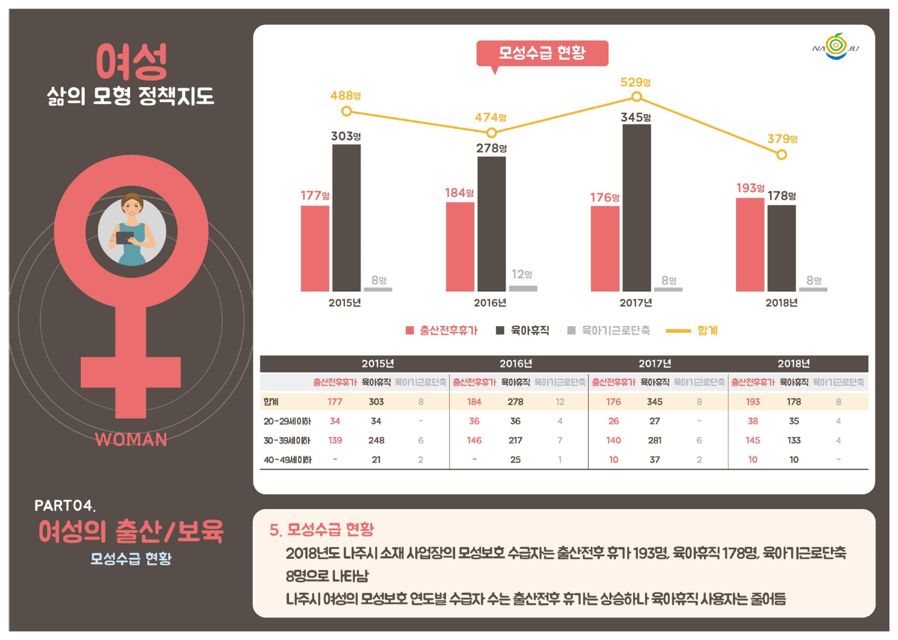 모성수급 현황