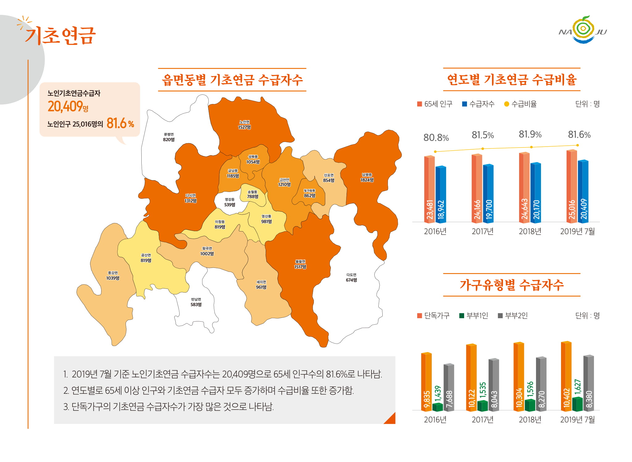 기초연금