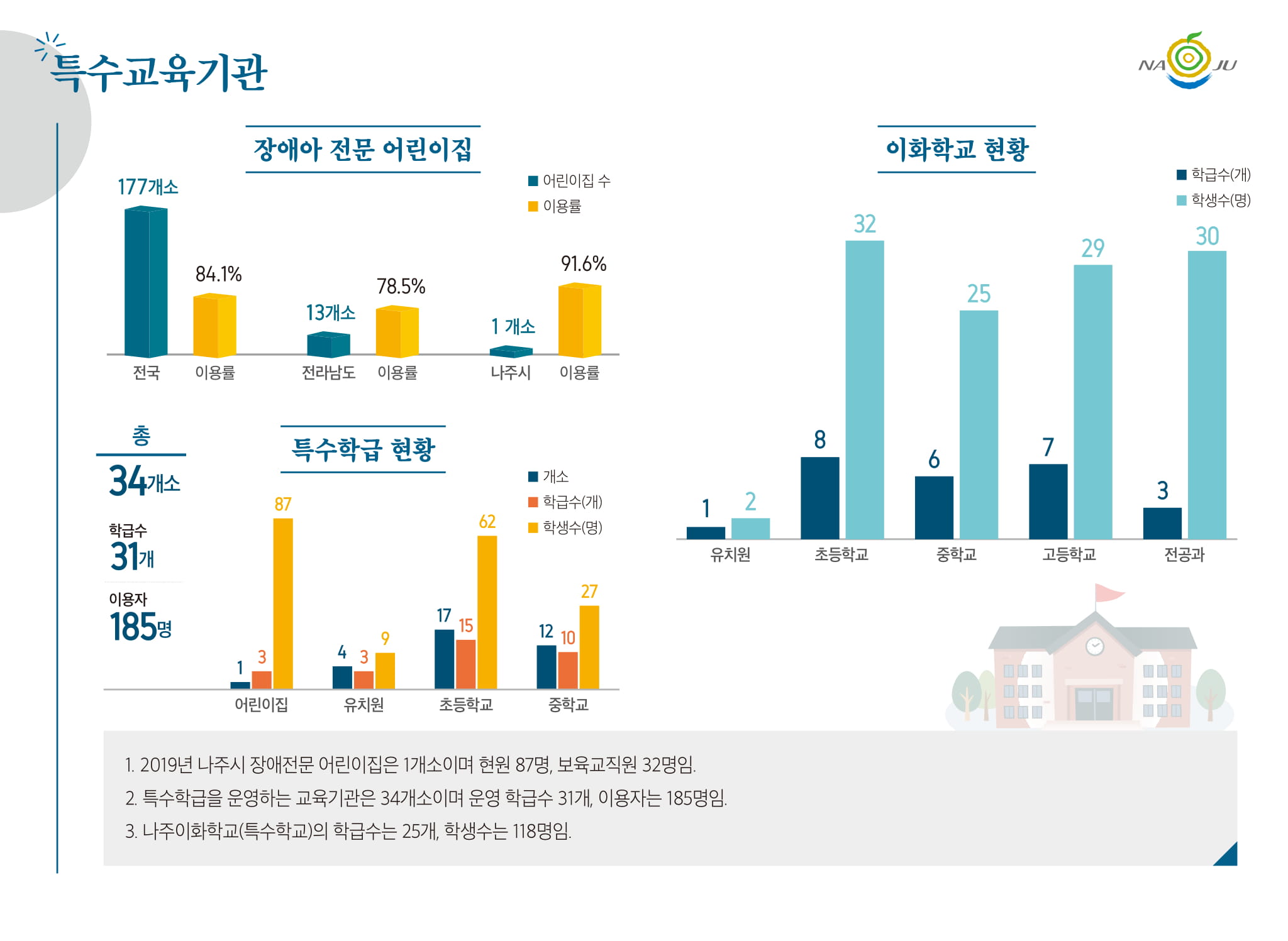 특수교육기관