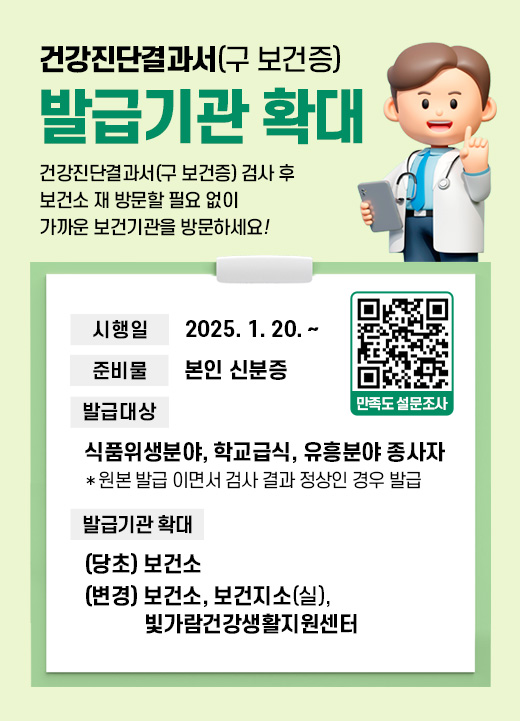 건강진단결과서(구 보건증) 발급기관 확대 건강진단결과서(구 보건증) 검사 후 보건소 재 방문할 필요 없이 가까운 보건기관을 방문하세요! 시 행 일: 2025. 1. 20.~ 발급대상: 식품위생분야, 학교급식, 유흥분야 종사자 - 원본 발급 이면서 검사 결과 정상인 경우 발급 발급기관 확대 - (당초) 보건소 - (변경) 보건소, 보건지소(실), 빛가람건강생활지원센터 준비물: 본인 신분증 만족도 설문조사 QR(https://form.naver.com/response/u5x1QlKzHU-xwIB31V87_Q)