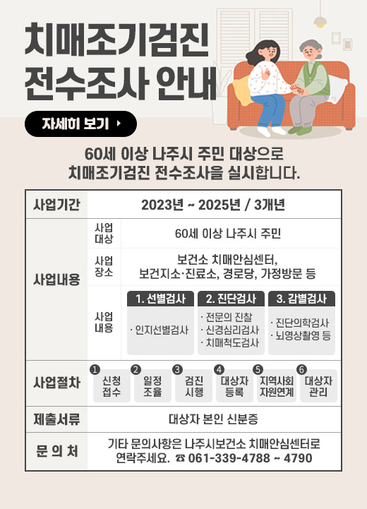 치매조기검진 전수조사 안내 60세 이상 나주시 주민 대상으로 치매조기검진 전수조사을 실시합니다. 사업기간-2023년 ~ 2025년 / 3개년 사업내용- 사업대상 : 60세 이상 나주시 주민 사업장소 : 보건소 치매안심센터, 보건지소·진료소, 경로당, 가정방문 등 사업내용 : 선별검사 → 진단검사 → 감별검사 제출서류-대상자 본인 신분증 문 의 처 -기타 문의사항은 나주시보건소 치매안심센터로 연락주세요. ☎ 061-339-4788~4790 자세히 보기