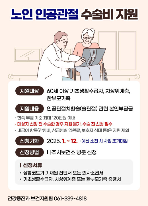 노인 인공관절 수술비 지원 ●지원대상: 60세 이상 기초생활수급자, 차상위계층, 한부모가족 ●지원내용: 인공관절치환술(슬관절) 관련 본인부담금 ※한쪽 무릎 기준 최대 120만원 이내 ※ 대상자 선정 전 수술한 경우 지원 불가, 수술 전 신청 필수 ※비급여 항목(간병비, 상급병실 입원료, 보호자 식대 등)은 지원 제외 ●신청기한: 2025. 1. ~ 12. ※ 예산 소진 시 사업 조기마감 ●신청방법: 나주시보건소 방문 신청 ●신청서류   - 상병코드가 기재된 진단서 또는 의사소견서   - 기초생활수급자, 차상위계층 또는 한부모가족 증명서 건강증진과 보건지원팀 061-339-4818