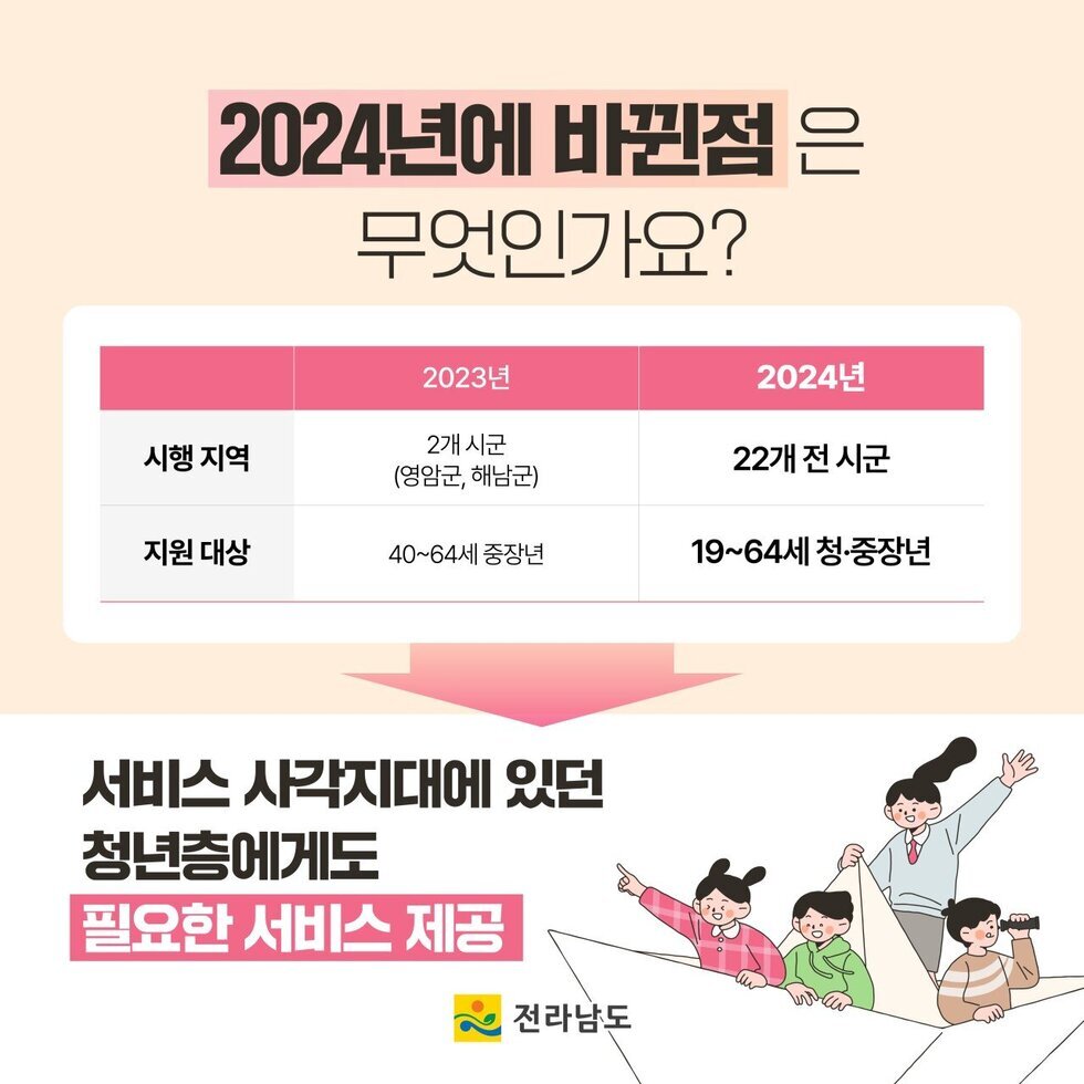 청년센터관리자
