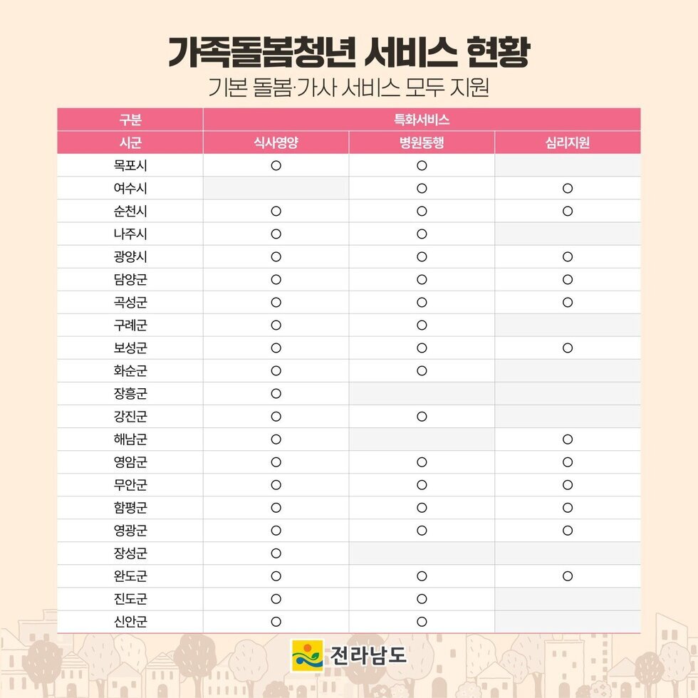 청년센터관리자