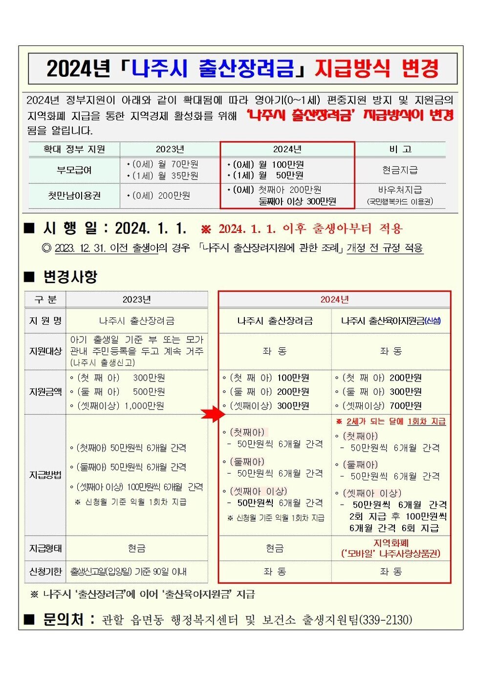 청년센터관리자