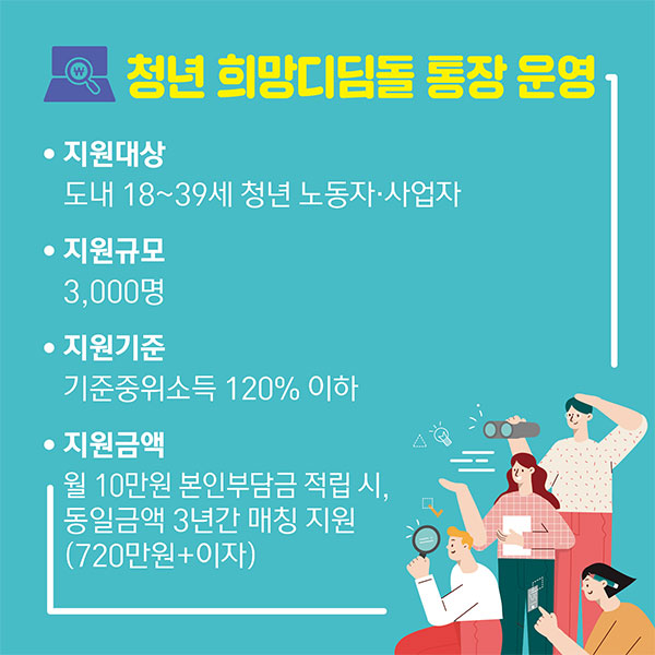 2023년 전남 청년 시책