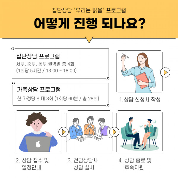 청년센터관리자