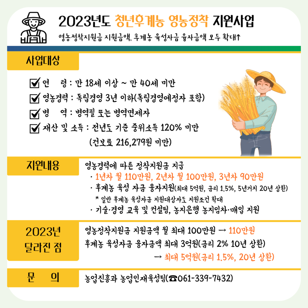 2023년 나주시 청년제도 및 시책