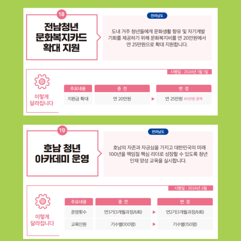 청년센터 관리자