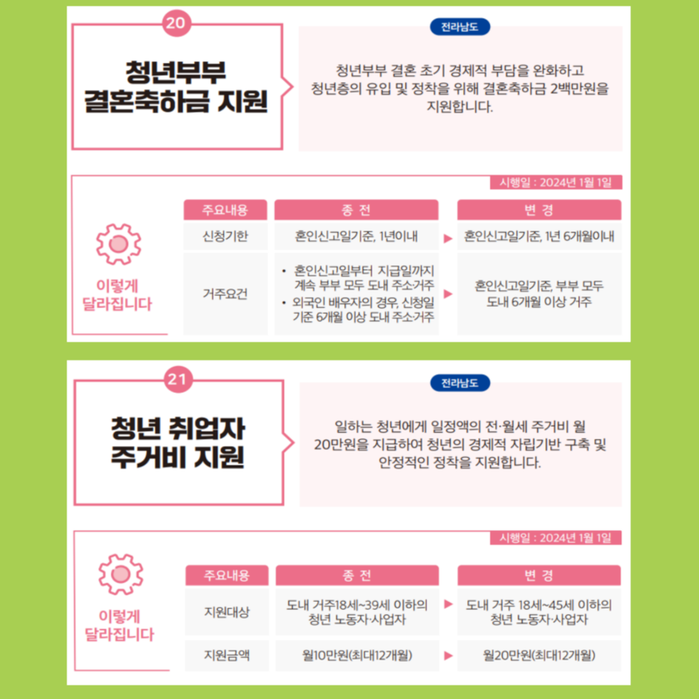 청년센터 관리자