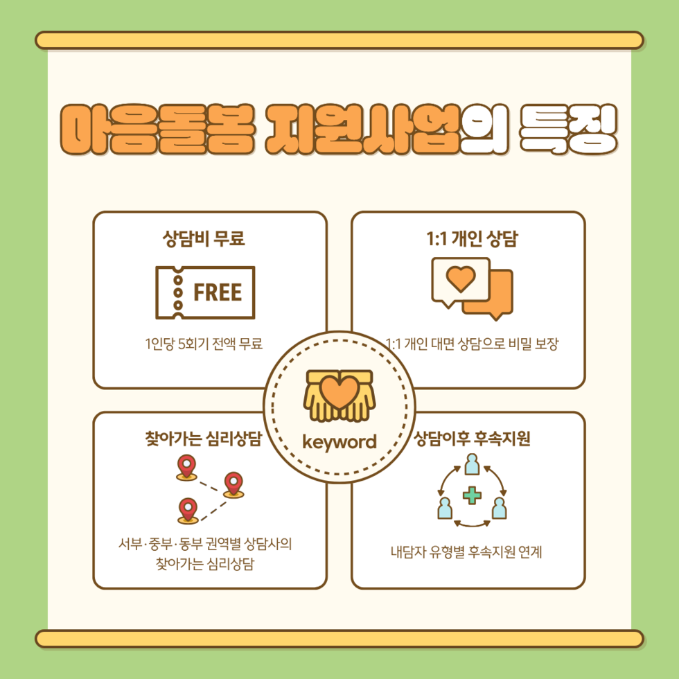마음돌봄지원사업