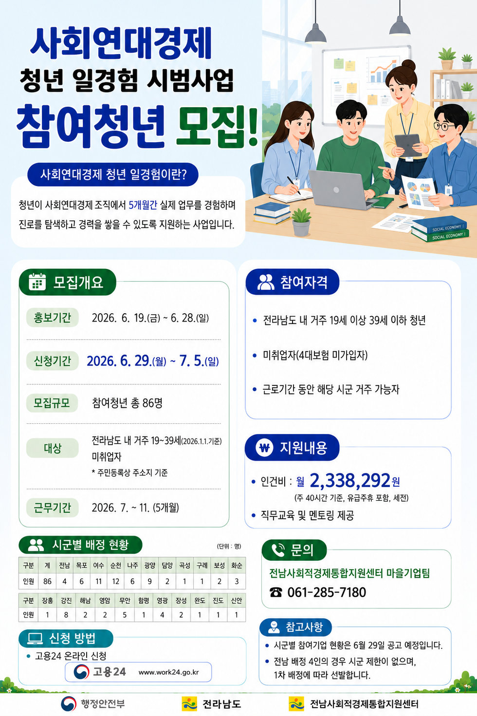 사회연대경제 청년 일경험 시범사업