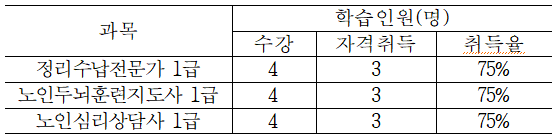 자격취득현황