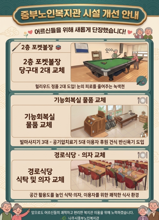 중부노인복지관 시설 개선 안내