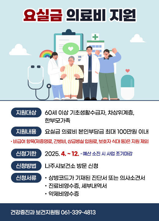 요실금 의료비 지원 - 지원대상: 60세 이상 기초생활수급자, 차상위계층, 한부모가족 - 지원내용: 요실금 의료비 본인부담금 최대 100만원 이내 · 비급여 항목(제증명료, 간병비, 상급병실 입원료, 보호자 식대 등)은 지원 제외 - 신청기한: 2025. 4. ~ 12. · 예산 소진 시 사업 조기마감 - 신청방법: 나주시보건소 방문 신청 - 신청서류 · 상병코드가 기재된 진단서 또는 의사소견서 · 진료비영수증, 세부내역서 · 약제비영수증 건강증진과 보건지원팀 061-339-4813