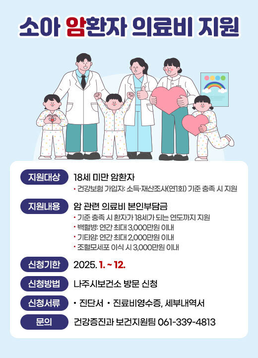 소아 암환자 의료비 지원 - 지원대상:18세 미만 암환자 · 건강보험 가입자: 소득·재산조사(연1회) 기준 충족 시 지원 - 지원내용: 암 관련 의료비 본인부담금 · 기준 충족 시 환자가 18세가 되는 연도까지 지원 · 백혈병: 연간 최대 3,000만원 이내 · 기타암: 연간 최대 2,000만원 이내 · 조혈모세포 이식 시 3,000만원 이내 - 신청기한 : 2025. 1.~12. - 신청방법 : 나주시 보건소 방문 신청 - 신청서류:· 진단서 · 진료비영수증, 세부내역서 - 문의 :건강증진과 보건지원팀 061-339-4813