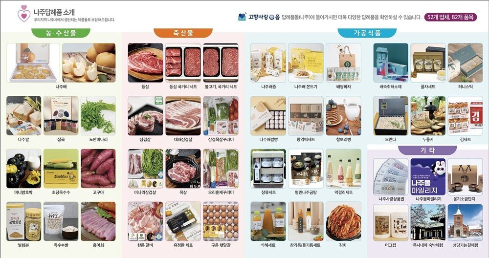 연말정산 대비는 ‘나주시 고향사랑기부제’와 함께