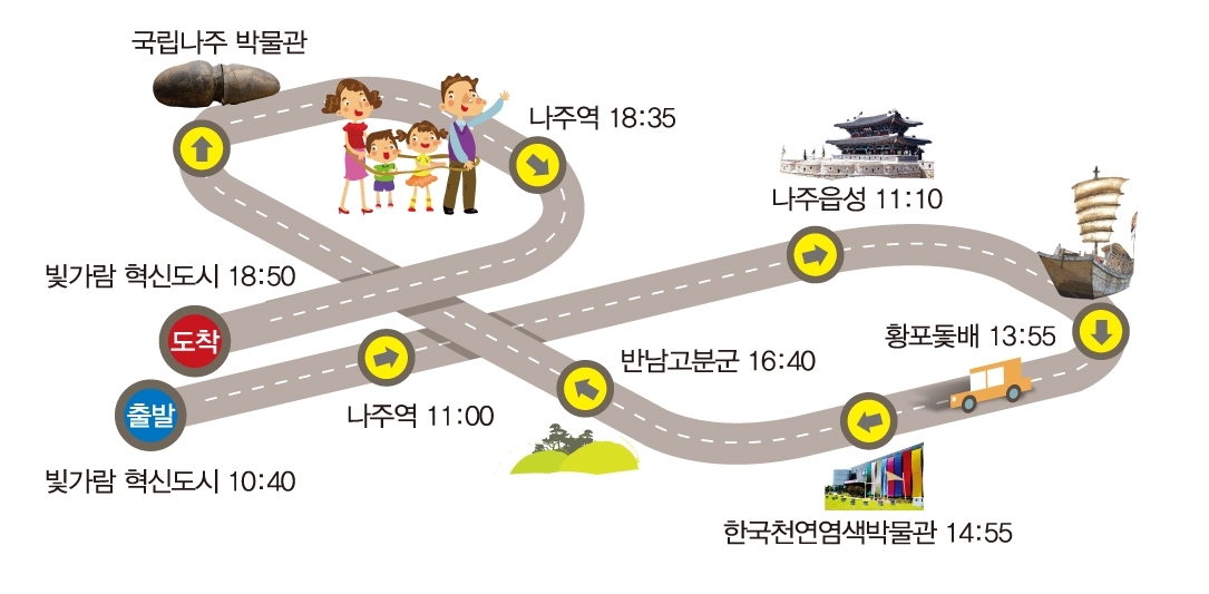 나주 시티투어 버스 이동코스.jpg