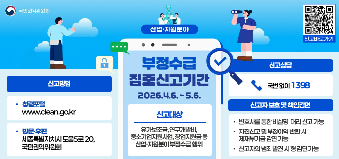 국민권익위원회  산업·자원분야 부정수급 집중신고기간 2026. 4. 6. ~ 5. 6.  신고대상 유가보조금, 연구개발비, 중소기업지원사업, 창업지원금 등 산업·자원분야 부정수급 행위  신고 및 상담 안내 신고방법  청렴포털: www.clean.go.kr  방문·우편: 세종특별자치시 도움5로 20, 국민권익위원회  신고상담: 국번 없이 1398  신고자 보호 및 책임감면 비실명 대리 신고: 변호사를 통한 비실명 대리 신고 가능  제재부가금 감면: 자진신고 및 부정이익 반환 시 제재부가금 감면 가능  형 감면: 신고자의 범죄 발견 시 형 감면 가능