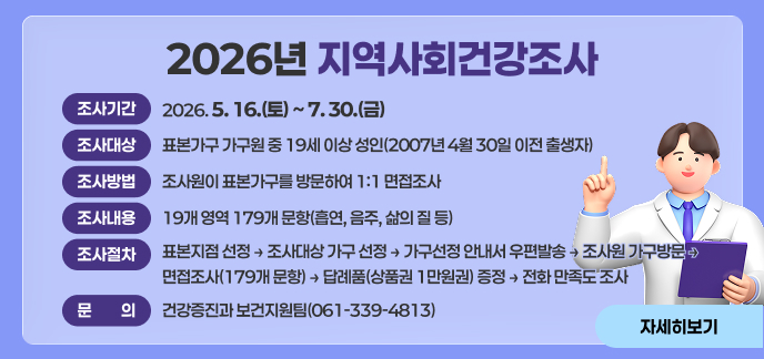 2026년 지역사회건강조사 ❍ 조사기간 : 2026. 5. 16.(토) ~ 7. 30.(금) ❍ 조사대상 : 표본가구 가구원 중 19세 이상 성인(2007년 4월 30일 이전 출생자) ❍ 조사방법 : 조사원이 표본가구를 방문하여 1:1 면접조사 ❍ 조사내용 : 19개 영역 179개 문항(흡연, 음주, 삶의 질 등) ❍ 조사절차 : 표본지점 선정 → 조사대상 가구 선정 → 가구선정 안내서 우편발송 → 조사원 가구방문 → 면접조사(179개 문항) → 답례품(상품권 1만원권) 증정 → 전화 만족도 조사 ❍ 문 의 : 건강증진과 보건지원팀(061-339-4813)