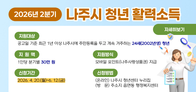 2026년 2분기 나주시 청년 활력소득 신청 안내 1. 지원 대상 및 내용 지원대상: 공고일 기준 최근 1년 이상 나주시에 주민등록을 두고 계속 거주하는 24세(2002년생) 청년 지원액: 1인당 분기별 30만 원 지원방식: 모바일 포인트(나주사랑상품권) 지급 2. 신청 안내 신청기간: 2026. 4. 20.(월) ~ 6. 12.(금) 신청방법 (온라인): 나주시 청년센터 누리집 (방 문): 주소지 읍면동 행정복지센터 자세히보기