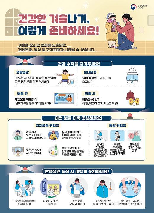 질병관리청 KDCA  건강한 겨울나기, 이렇게 준비하세요!  겨울철 장시간 한파에 노출되면, 저체온증, 동상 등 건강피해가 나타날 수 있습니다.  2. 건강 수칙을 지켜주세요! 생활습관: 가벼운 실내운동, 적절한 수분섭취, 고른 영양분을 가진 식사하기  실내환경: 실내 적정온도와 습도를 유지하기  외출 전: 체감온도 확인하기 (날씨가 추울 경우 야외활동 자제)  외출 시: 따뜻한 옷 입기 (장갑, 목도리, 모자, 마스크 착용)  3. 이런 분들 더욱 조심하세요! [저체온증 위험군] 음식이나 보온(옷, 난방)이 적절하지 않은 노인  장시간 야외에서 지내는 사람(노숙인, 등산객, 실외작업자 등)  추운 환경에서 지내는 영유아  술을 과음하거나 항우울제 또는 금지된 약물을 복용한 사람  [동상 위험군] 장시간 야외에서 지내는 사람(노숙인, 등산객, 실외작업자 등)  극심한 추위에도 적절한 의복을 입지 못한 경우  혈액순환 장애가 있는 경우  4. 한랭질환 증상 시 이렇게 조치하세요! 가능한 빨리 의사의 진찰을 받기  따뜻한 장소로 이동하기  젖은 옷을 모두 제거하기  담요나 옷으로 몸을 따뜻하게 하기  동상 부위가 있다면 따뜻한 물(37~38°C)에 담그기