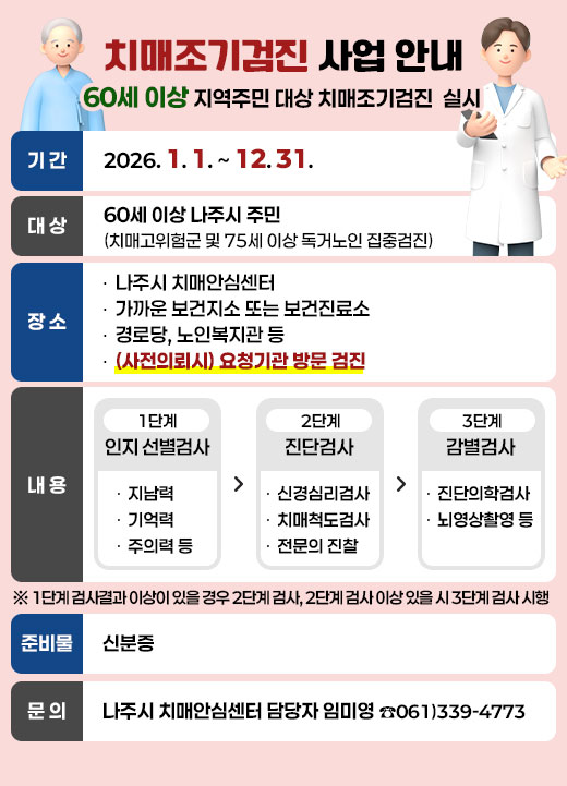치매조기검진 사업 안내 60세 이상 지역주민 대상 치매조기검진  실시 -기간: 2026. 1. 1. ~ 12. 31. -대상:60세 이상 나주시 주민(치매고위험군 및 75세 이상 독거노인 집중검진) -장소· 나주시 치매안심센터  · 가까운 보건지소 또는 보건진료소 · 경로당, 노인복지관 등 · (사전의뢰시) 요청기관 방문 검진 -준비물:신분증 -문의:나주시 치매안심센터 담당자 임미영 ☎061)339-4773