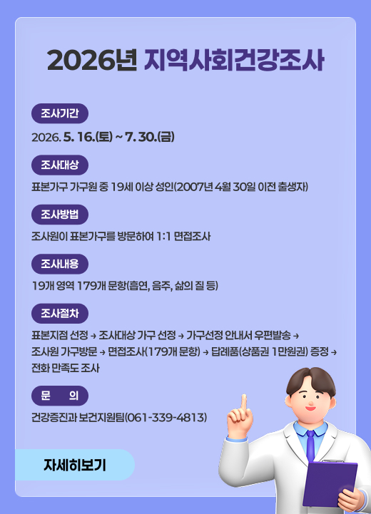 2026년 지역사회건강조사 ❍ 조사기간 : 2026. 5. 16.(토) ~ 7. 30.(금)  ❍ 조사대상 : 표본가구 가구원 중 19세 이상 성인(2007년 4월 30일 이전 출생자)  ❍ 조사방법 : 조사원이 표본가구를 방문하여 1:1 면접조사  ❍ 조사내용 : 19개 영역 179개 문항(흡연, 음주, 삶의 질 등)  ❍ 조사절차 : 표본지점 선정 → 조사대상 가구 선정 → 가구선정 안내서 우편발송 → 조사원 가구방문 → 면접조사(179개 문항) → 답례품(상품권 1만원권) 증정 → 전화 만족도 조사  ❍ 문 의 : 건강증진과 보건지원팀(061-339-4813)