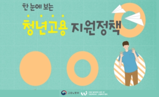 2020년 한눈에 보는 청년고용 지원정책