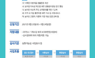 행안부 [지역 청년활동가 지원사업] 안내