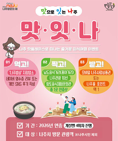 맛으로 잇는 나주 맛·잇·나 나주 핫플레이스로 떠나는 즐거운 미식여행 이벤트  참여 방법  먹고!: '나주밥상' 지정업소 네이버 영수증 리뷰 또는 개인 SNS 후기 작성  찍고!: 남도음식거리(홍어거리), 나주관광 10선, 향토음식체험문화관 중 1곳 인증샷  받고!: 모바일 나주사랑상품권 또는 나주몰 포인트 택 1  상세 내용  기간: 2026년 연중 계절별 4회차 진행  대상: 나주시 방문 관광객 ※나주시민 제외  경품: 일반참여(추첨) 3만원(회차별 150명 내외), 나주밥상 최다 이용자 10만원(회차별 선정)  주의사항: 결제 영수증 사진 업로드 필수  문의: 나주시 음식문화팀 (☎061-339-2152)
