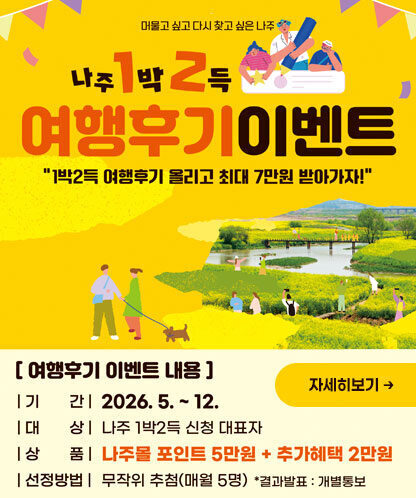 나주1박2득 여행후기 이벤트 1박2득 여행후기 올리고 최대 7만원 받아가자! [여행후기 이벤트 내용] -기간:2026.5.~12. -대상:나주 1박2득 신청 대표자 -상품:나주몰 포인트 5만원+추가혜택 2만원 -선정방법:무작위 추첨(매월 5명) *결과발표:개별통보 자세히보기