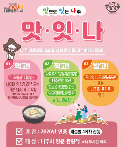 맛으로 잇는 나주 맛·잇·나 나주 핫플레이스로 떠나는 즐거운 미식여행 이벤트  참여 방법  먹고!: '나주밥상' 지정업소 네이버 영수증 리뷰 또는 개인 SNS 후기 작성  찍고!: 남도음식거리(홍어거리), 나주관광 10선, 향토음식체험문화관 중 1곳 인증샷  받고!: 모바일 나주사랑상품권 또는 나주몰 포인트 택 1  상세 내용  기간: 2026년 연중 계절별 4회차 진행  대상: 나주시 방문 관광객 ※나주시민 제외  경품: 일반참여(추첨) 3만원(회차별 150명 내외), 나주밥상 최다 이용자 10만원(회차별 선정)  주의사항: 결제 영수증 사진 업로드 필수  문의: 나주시 음식문화팀 (☎061-339-2152)