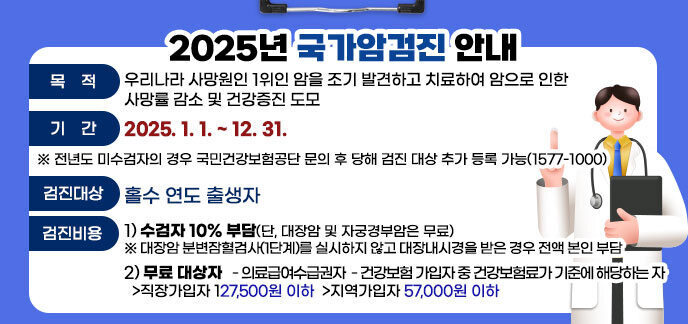 2025년 국가암검진 안내 -목적:우리나라 사망원인 1위인 암을 조기 발견하고 치료하여 암으로 인한 사망률 감소 및 건강증진 도모 -기간:2025. 1. 1. ~ 12. 31. ※ 전년도 미수검자의 경우 국민건강보험공단 문의 후 당해 검진 대상 추가 등록 가능(1577-1000) -검진대상:홀수 연도 출생자 -검진비용: 1) 수검자 10% 부담(단, 대장암 및 자궁경부암은 무료) ※ 대장암 분변잠혈검사(1단계)를 실시하지 않고 대장내시경을 받은 경우 전액 본인 부담  2) 무료 대상자   - 의료급여수급권자  - 건강보험 가입자 중 건강보험료가 기준에 해당하는 자     >직장가입자 127,500원 이하  >지역가입자 57,000원 이하
