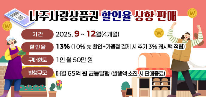나주사랑상품권 할인율 상향 판매 -기간: 2025. 9 ~ 12월(4개월) -할인율: 13% (10% 先 할인+가맹점 결제 시 추가 3% 캐시백 적립) -구매한도: 1인 월 50만 원 -발행규모: 매월 65억 원 균등발행 (발행액 소진 시 판매종료)