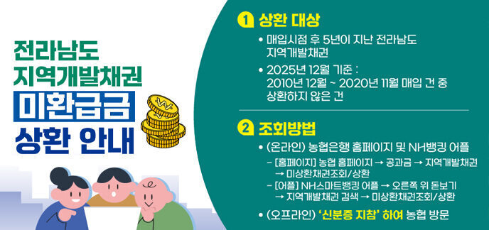 전라남도 지역개발채권 미환급금 상환 안내   1. 상환 대상 -매입시점 후 5년이 지난 전라남도 지역개발채권 -2025년 12월 기준: 2010년 12월 - 2020년 11월 매입 건 중 상환하지 않은 건  2. 조회방법 -온라인: 농협은행 홈페이지 및 NH뱅킹 어플 [홈페이지] 농협홈페이지→ 공과금→지역개발채권→미상환채권조회/상환 [어플]NH스마트뱅킹어플 → 오른쪽 위 돋보기→지역개발채권 검색→미상환채권조회/상환 -오프라인:신분증 지참 하여 농협 방문