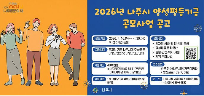 2026년 나주시 양성평등기금 공모사업 공고   신청 및 지원 안내  공모기간: 2026. 4. 16.(목) ~ 4. 30.(목) (접수기간 동일)    지원대상: 공고일 기준 나주시에 주소를 둔 비영리법인 및 비영리민간단체    지원예산: 총 40백만 원   분야별(사업별) 최대 10백만 원 이내 지원   단체 자부담 10% 이상 별도    지원기준: 1개 단체당 1개 사업 신청 가능 (중복 신청 불가)   공모 분야 일자리 창출 및 일 생활 균형   양성평등 문화확산   돌봄·안전·복지 지원   지역 특화사업   접수 및 문의  접수방법: 방문 접수    주소: 나주시청 가족아동과 (영산포로 182-7, 3층)    문의: 나주시청 가족아동과 여성친화팀 (☎ 061-339-8483)   2026 NAJU 나주방문의 해 | 나주시