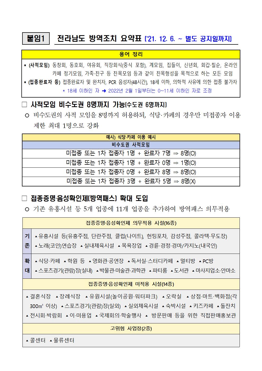 방역조치 요약 1